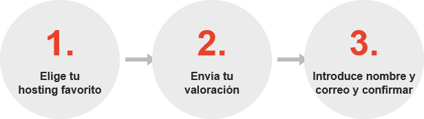 Así de fácil: