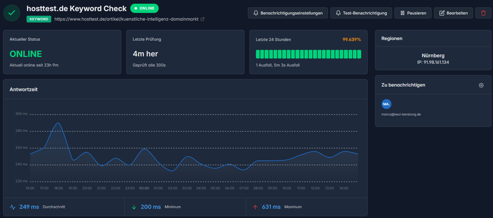 Descripción general del monitor
