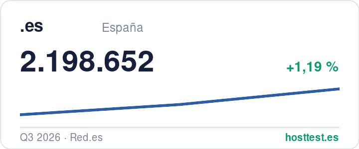 Dominios .es: dominios registrados a lo largo del tiempo — fuente: hosttest
