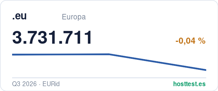Dominios .eu: dominios registrados a lo largo del tiempo — fuente: hosttest